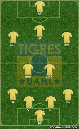 Club Universitario de Nuevo León Formation 2011