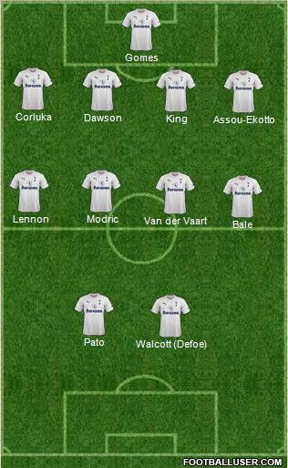 Tottenham Hotspur Formation 2011