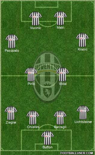 Juventus Formation 2011