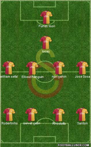 Galatasaray SK Formation 2011