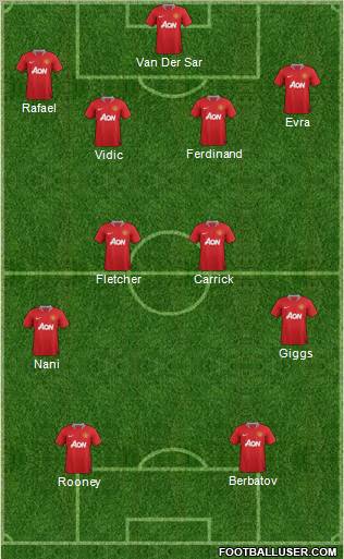 Manchester United Formation 2011
