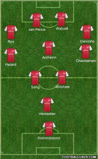 Arsenal Formation 2011