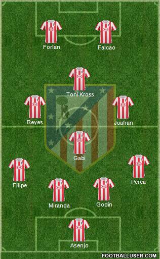 C. Atlético Madrid S.A.D. Formation 2011