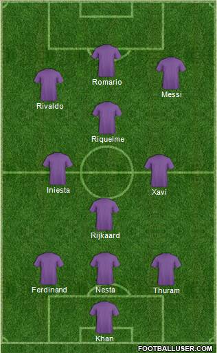 Dream Team Formation 2011