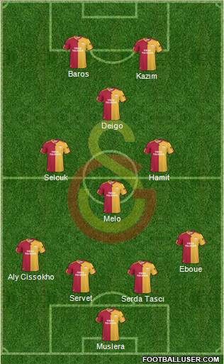 Galatasaray SK Formation 2011