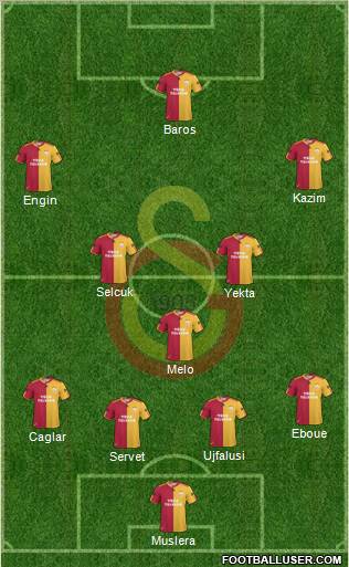 Galatasaray SK Formation 2011