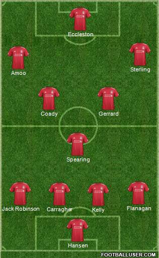 Liverpool Formation 2011