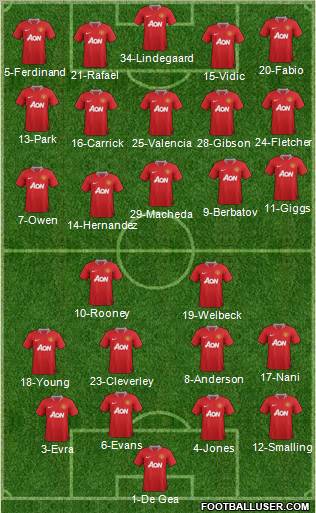 Manchester United Formation 2011
