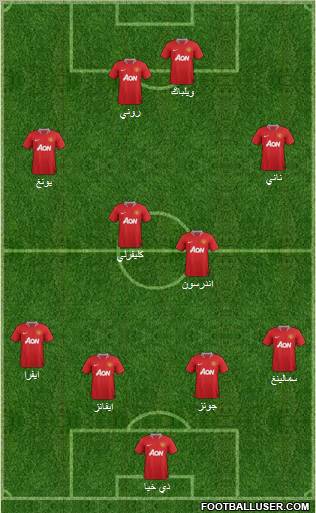 Manchester United Formation 2011