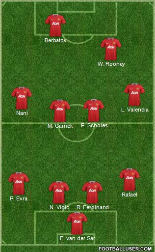 Manchester United Formation 2011