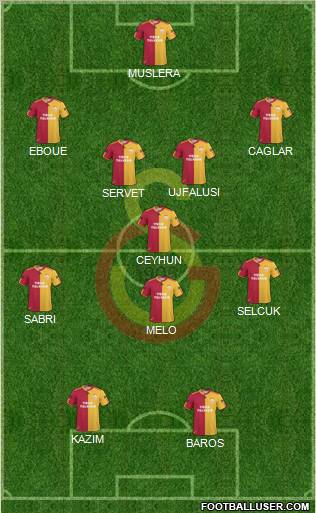 Galatasaray SK Formation 2011