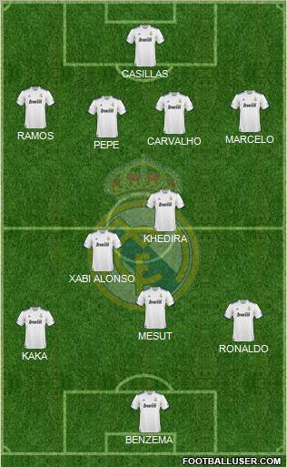 Real Madrid C.F. Formation 2011