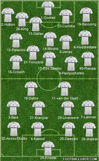 Tottenham Hotspur Formation 2011