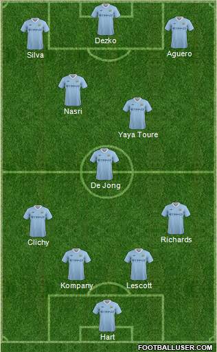 Manchester City Formation 2011