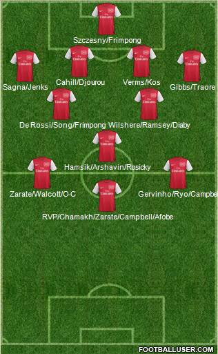 Arsenal Formation 2011