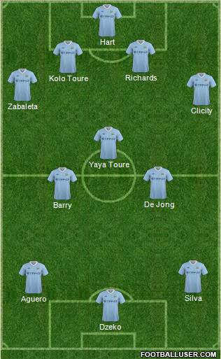 Manchester City Formation 2011