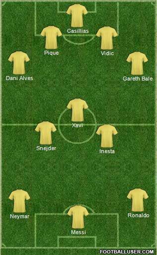 Dream Team Formation 2011