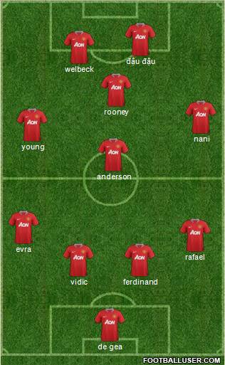 Manchester United Formation 2011