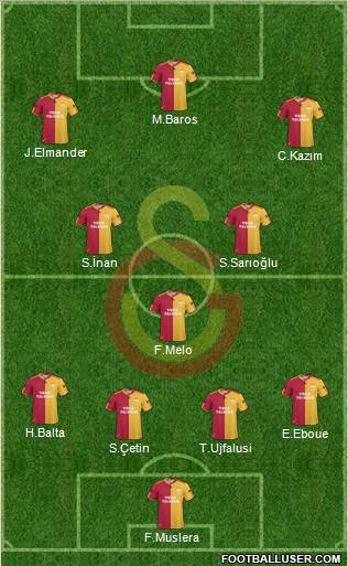 Galatasaray SK Formation 2011