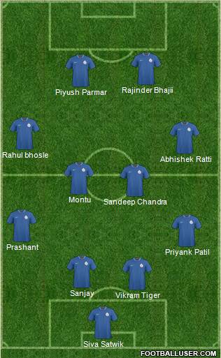 India 4-4-2 football formation