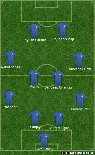 India football formation