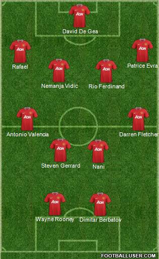 Manchester United Formation 2011