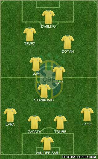 Brazil Formation 2011