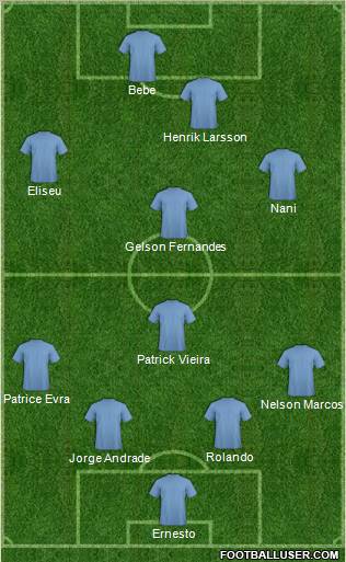 Fifa Team Formation 2011