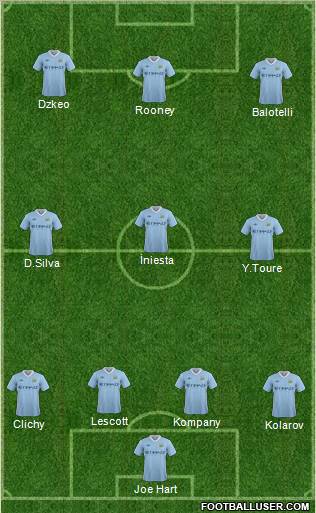 Manchester City Formation 2011
