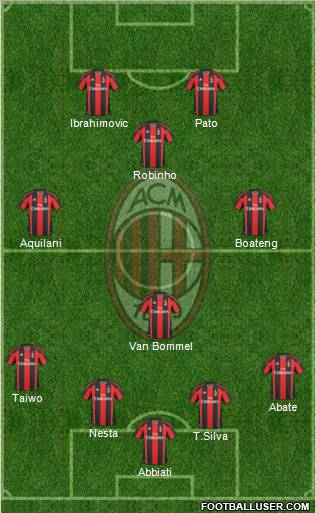 A.C. Milan Formation 2011