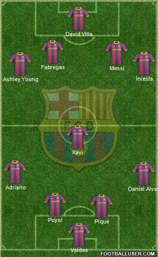 F.C. Barcelona Formation 2011