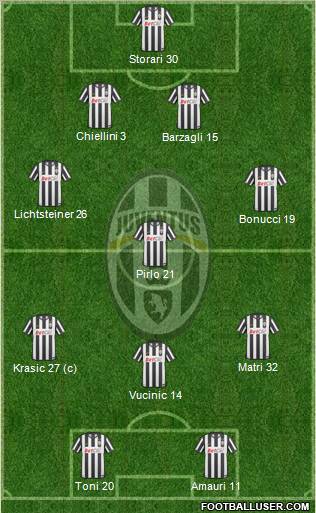 Juventus Formation 2011