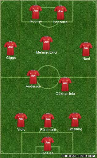Manchester United Formation 2011