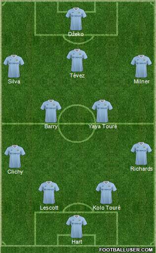 Manchester City Formation 2011