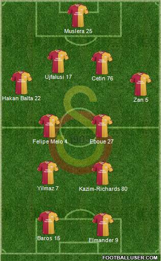 Galatasaray SK Formation 2011