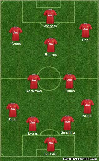 Manchester United Formation 2011