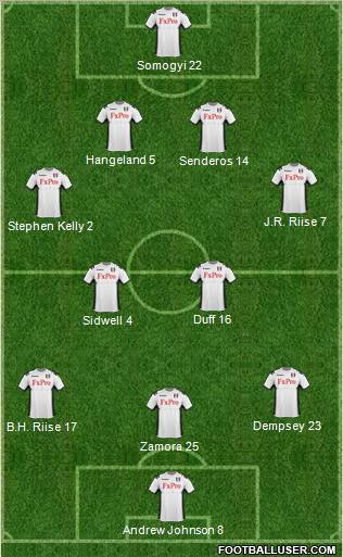 Fulham Formation 2011