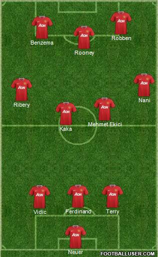 Manchester United Formation 2011