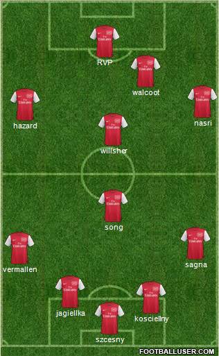 Arsenal Formation 2011