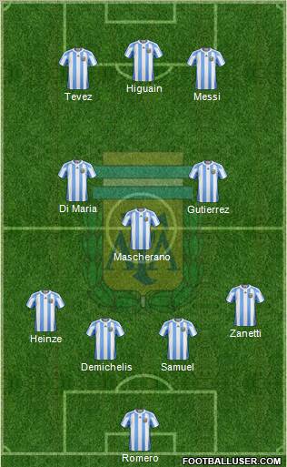 Argentina Formation 2011
