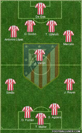 C. Atlético Madrid S.A.D. Formation 2011