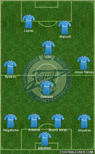 Zenit St. Petersburg Formation 2011