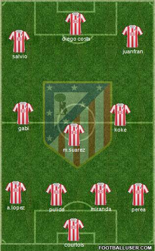 C. Atlético Madrid S.A.D. Formation 2011