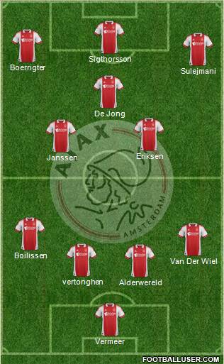 AFC Ajax Formation 2011