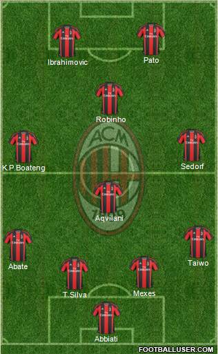 A.C. Milan Formation 2011