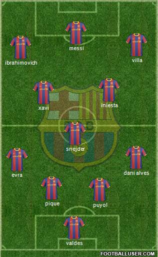 F.C. Barcelona Formation 2011