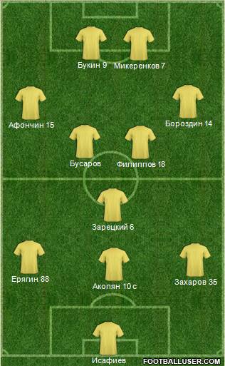 Fifa Team Formation 2011