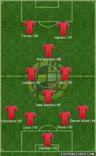 Spain Formation 2011