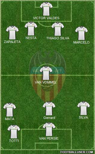 Valencia C.F., S.A.D. Formation 2011