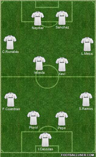 R. Madrid Castilla Formation 2011